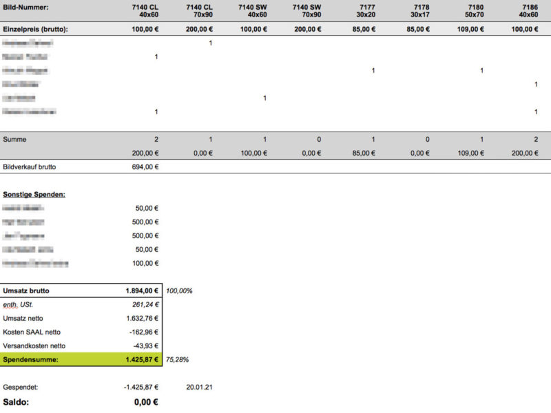 Tabelle